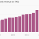 Image for article titled Google remains a fascinating company with a boring business